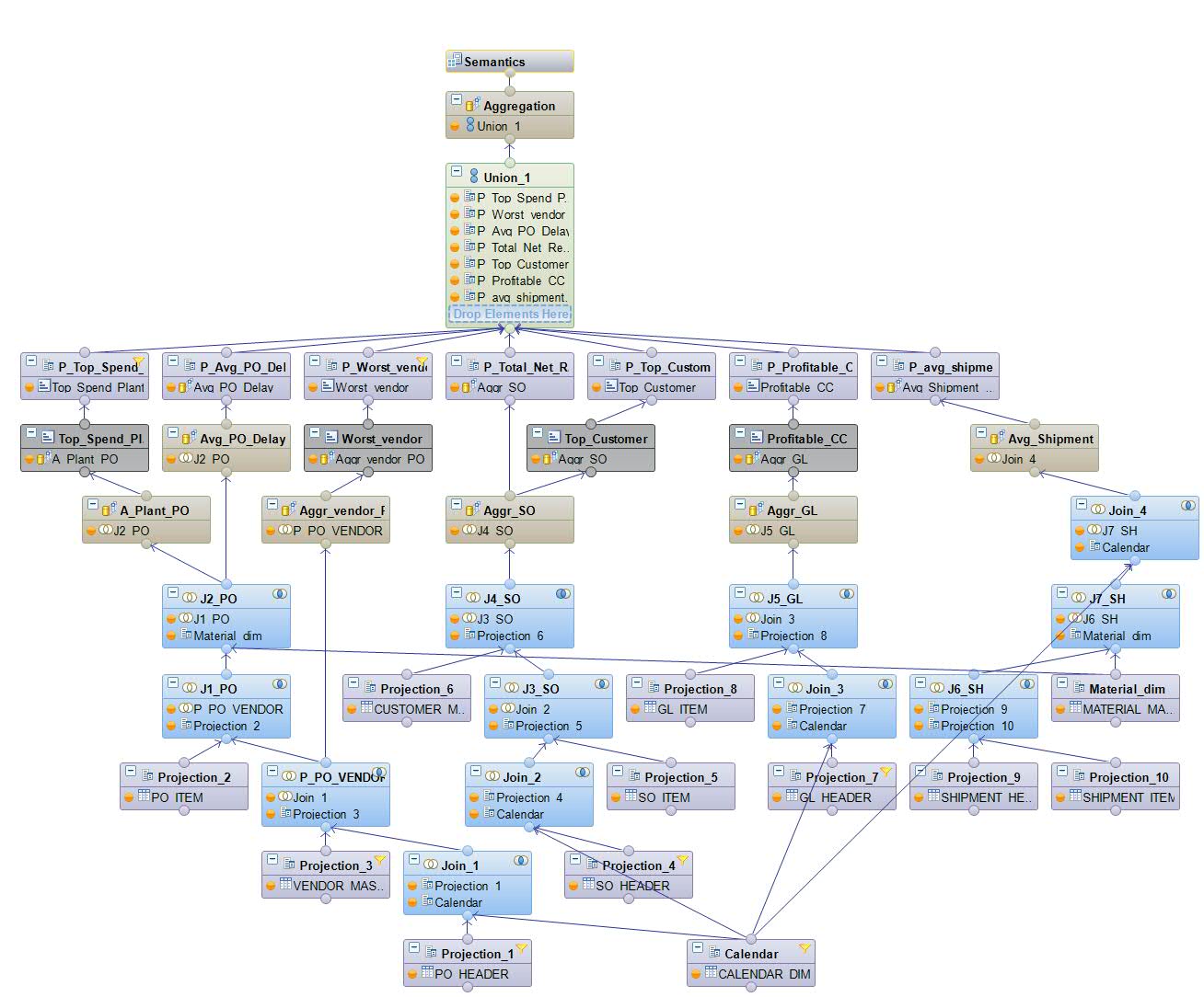 Sample Calculation View